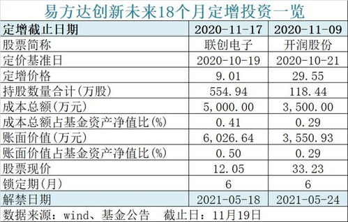 600億螞蟻戰(zhàn)配基金官宣退出安排，1360萬投資者迎來解決方案